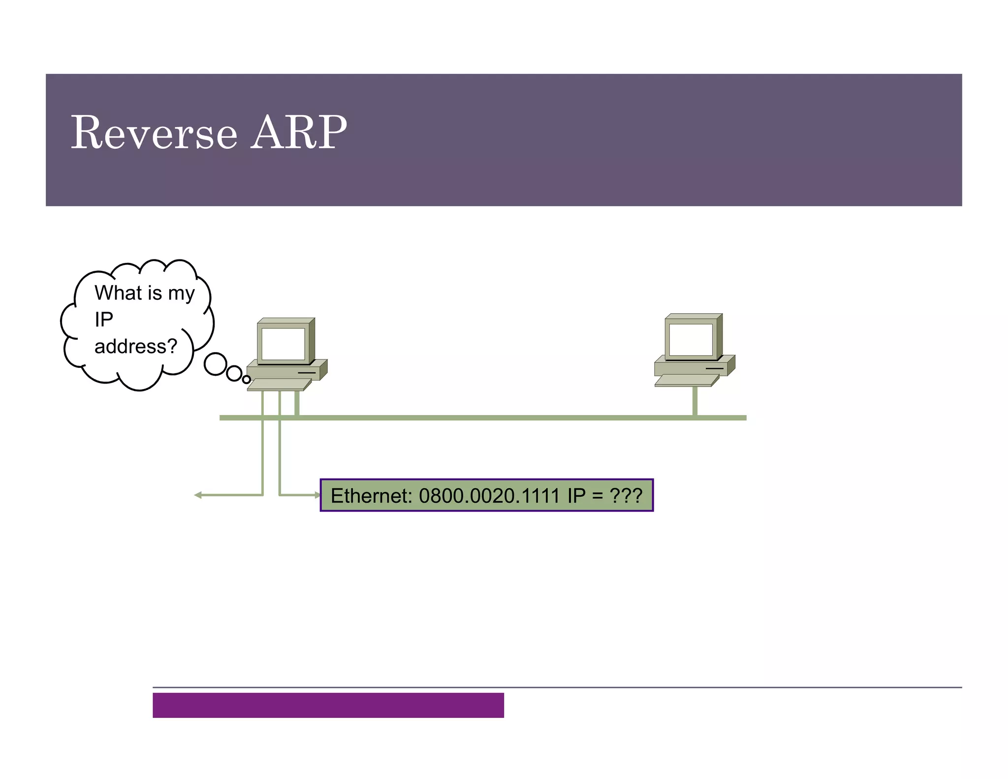Ethernet: 0800.0020.1111 IP = ???
What is my
IP
address?
Reverse ARP
 