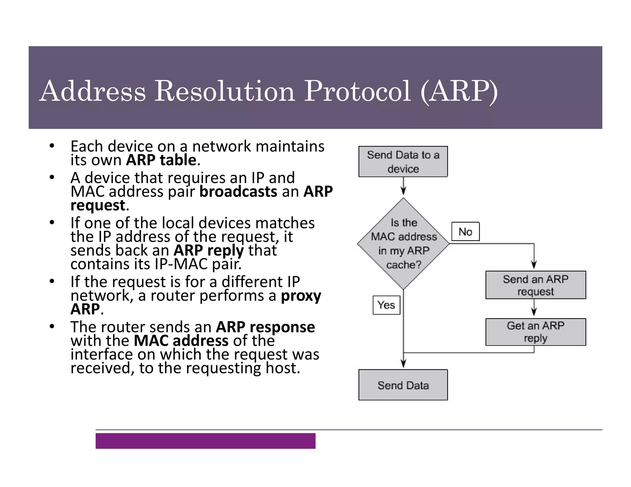 Address Resolution Protocol (ARP)
• Each device on a network maintains
its own ARP table.
• A device that requires an IP and
MAC address pair broadcasts an ARP
request.
• If one of the local devices matches
the IP address of the request, it
sends back an ARP reply that
contains its IP-MAC pair.
• If the request is for a different IP
network, a router performs a proxy
ARP.
• The router sends an ARP response
with the MAC address of the
interface on which the request was
received, to the requesting host.
 