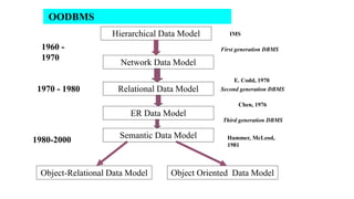 MIT302 Lesson 2_Advanced Database Systems.pptx
