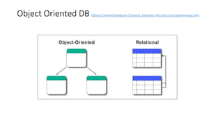 MIT302 Lesson 2_Advanced Database Systems.pptx