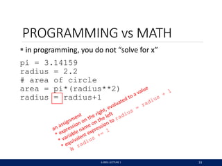 Math In Programing MIT6_0001F16_Lec1.pdf