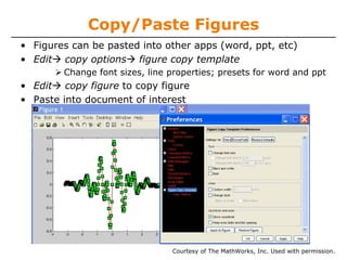 Copy/Paste Figures
• Figures can be pasted into other apps (word, ppt, etc)
• Edit copy options figure copy template
Change font sizes, line properties; presets for word and ppt

• Edit copy figure to copy figure
• Paste into document of interest

Courtesy of The MathWorks, Inc. Used with permission.

 