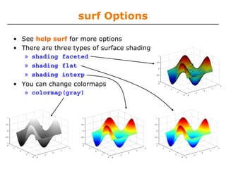 surf Options
• See help surf for more options
• There are three types of surface shading
» shading faceted
» shading flat
» shading interp
• You can change colormaps
» colormap(gray)

 