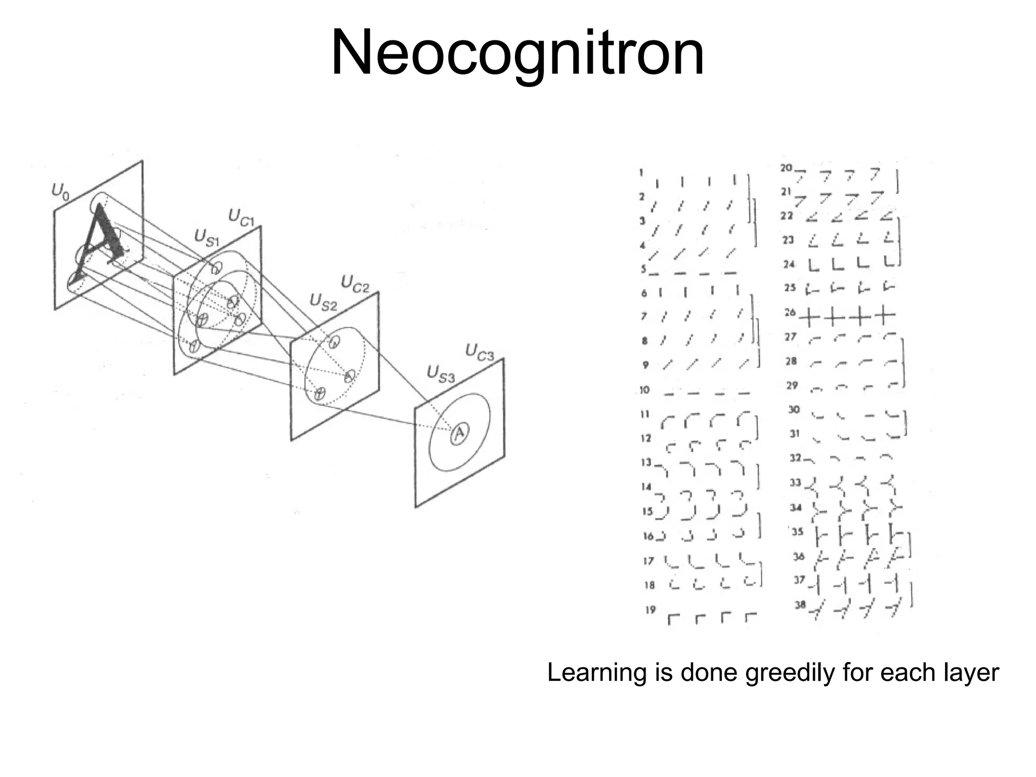 Neocognitron Learning is done greedily for each layer  