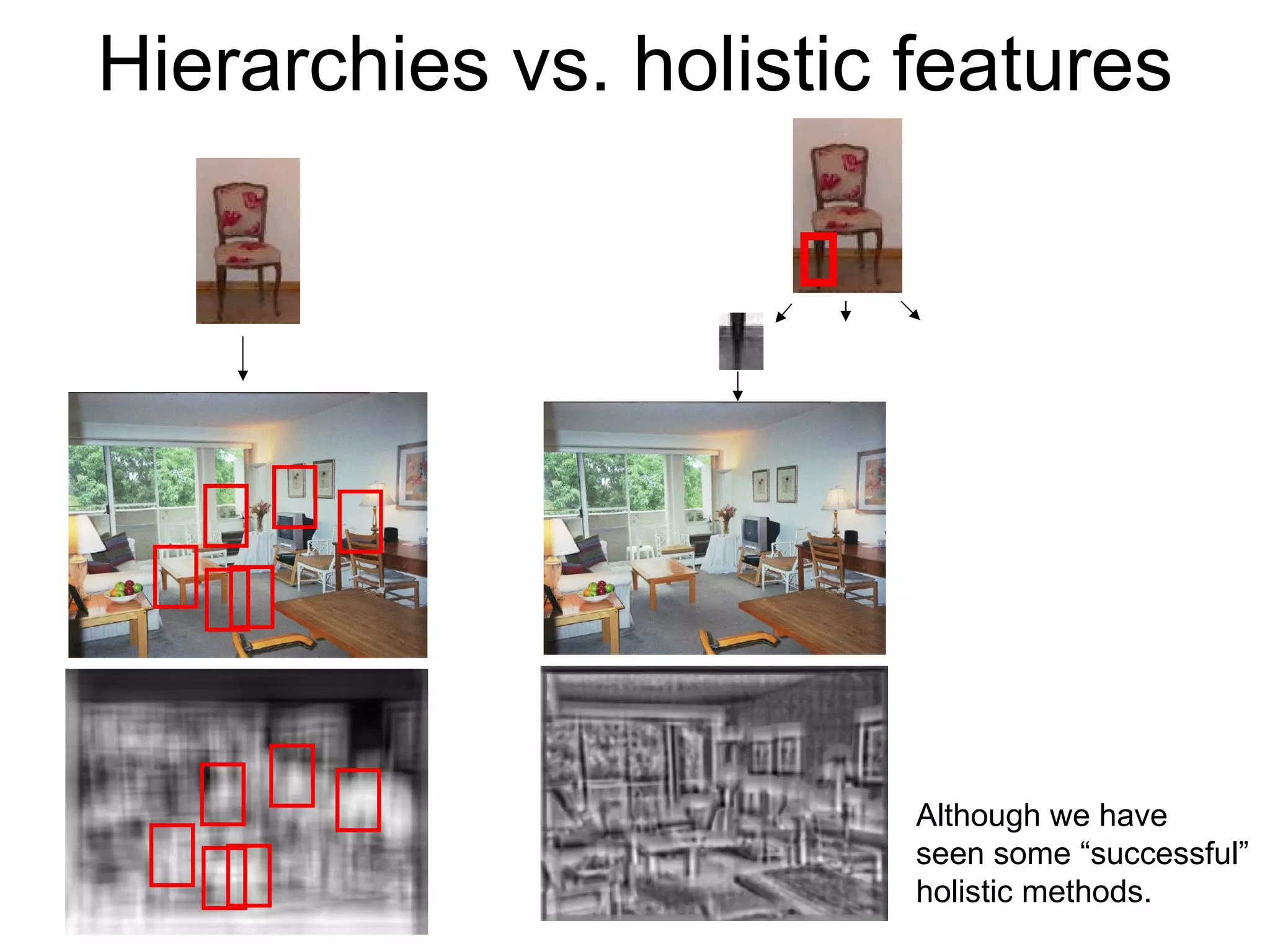 Hierarchies vs. holistic features Although we have seen some “successful” holistic methods. 