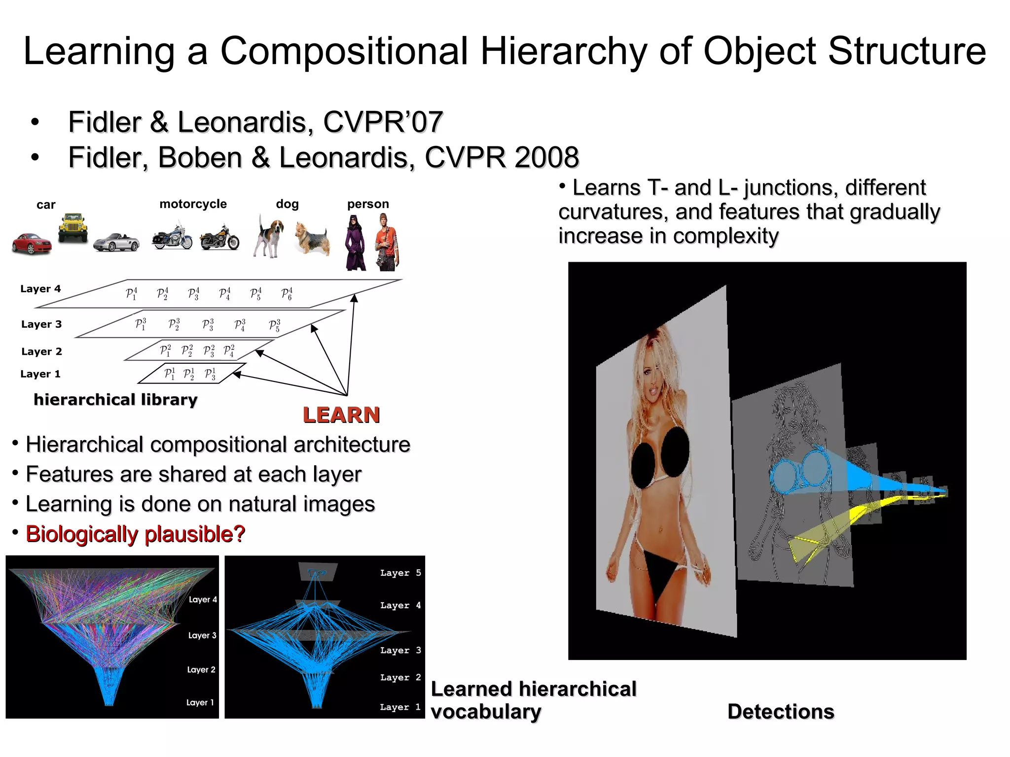 Learning a Compositional Hierarchy of Object Structure Fidler & Leonardis, CVPR’07 Fidler, Boben & Leonardis, CVPR 2008 Layer 2 Layer 3 Layer 4 Layer 1 LEARN hierarchical library   car motorcycle dog person Learned hierarchical vocabulary Detections Hierarchical compositional architecture Features are shared at each layer  Learning is done on natural images Biologically plausible? Learns T- and L- junctions, different curvatures, and features that gradually increase in complexity 