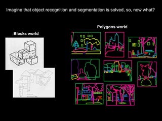 Polygons world Blocks world Imagine that object recognition and segmentation is solved, so, now what? 