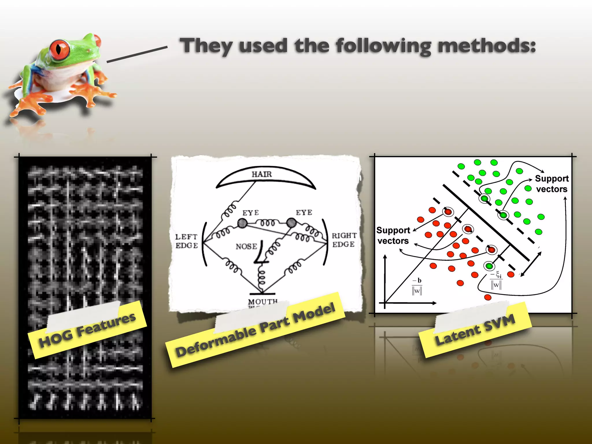 They used the following methods:




                  s                       Mo del
              e
          atur                     Part                  t SV
                                                              M
HO   G Fe                     able                 Laten
                      De form
 