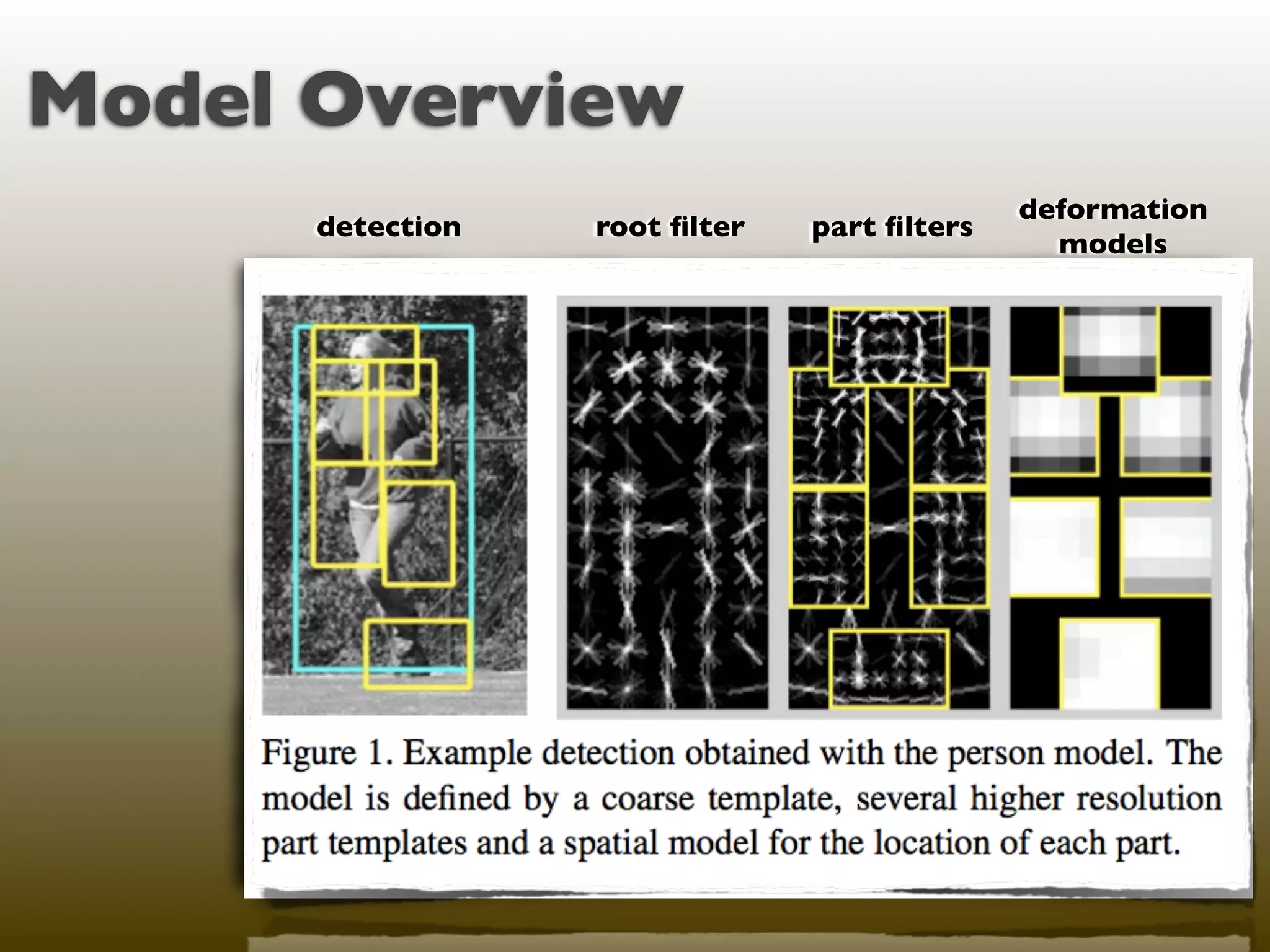 Model Overview
                                             deformation
      detection   root ﬁlter   part ﬁlters
                                               models
 