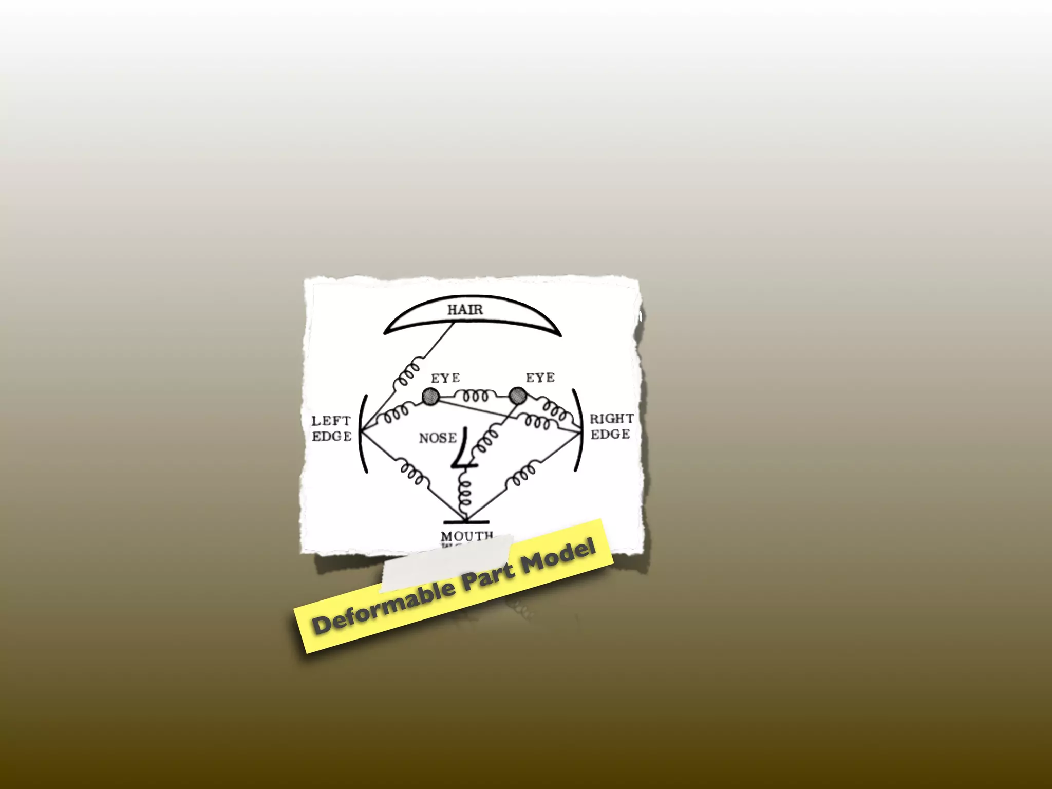 Mo del
             Part
        able
De form
 