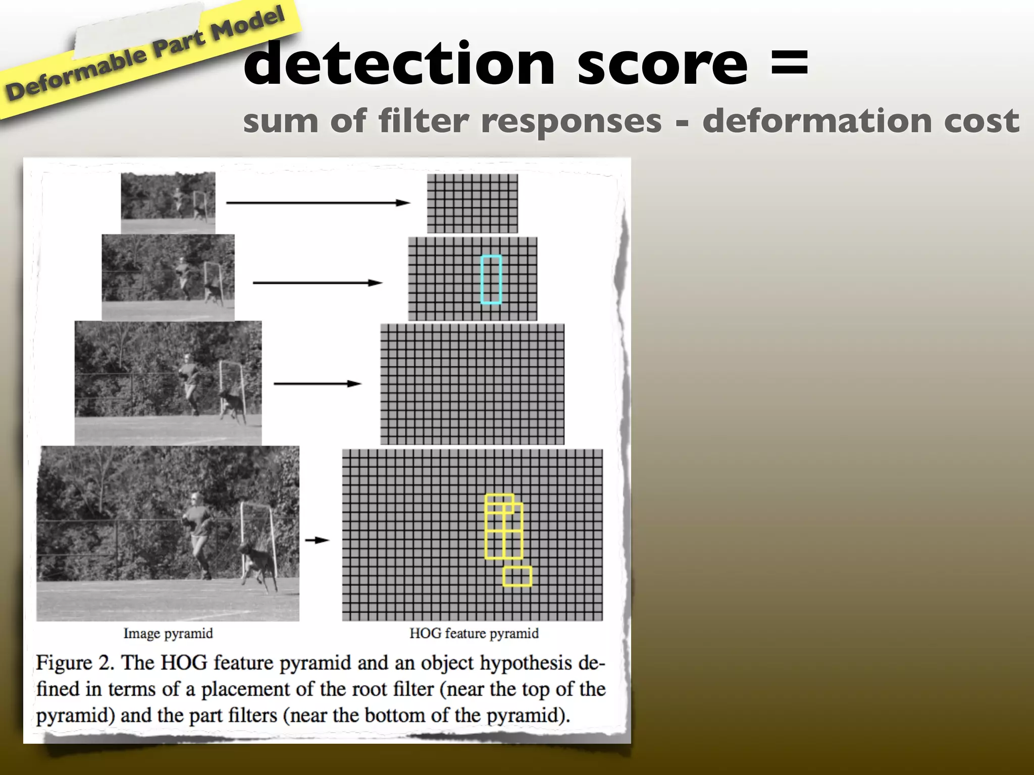l
                  M ode
              art
Defor
     mable
             P
                    detection score =
                    sum of ﬁlter responses - deformation cost
 