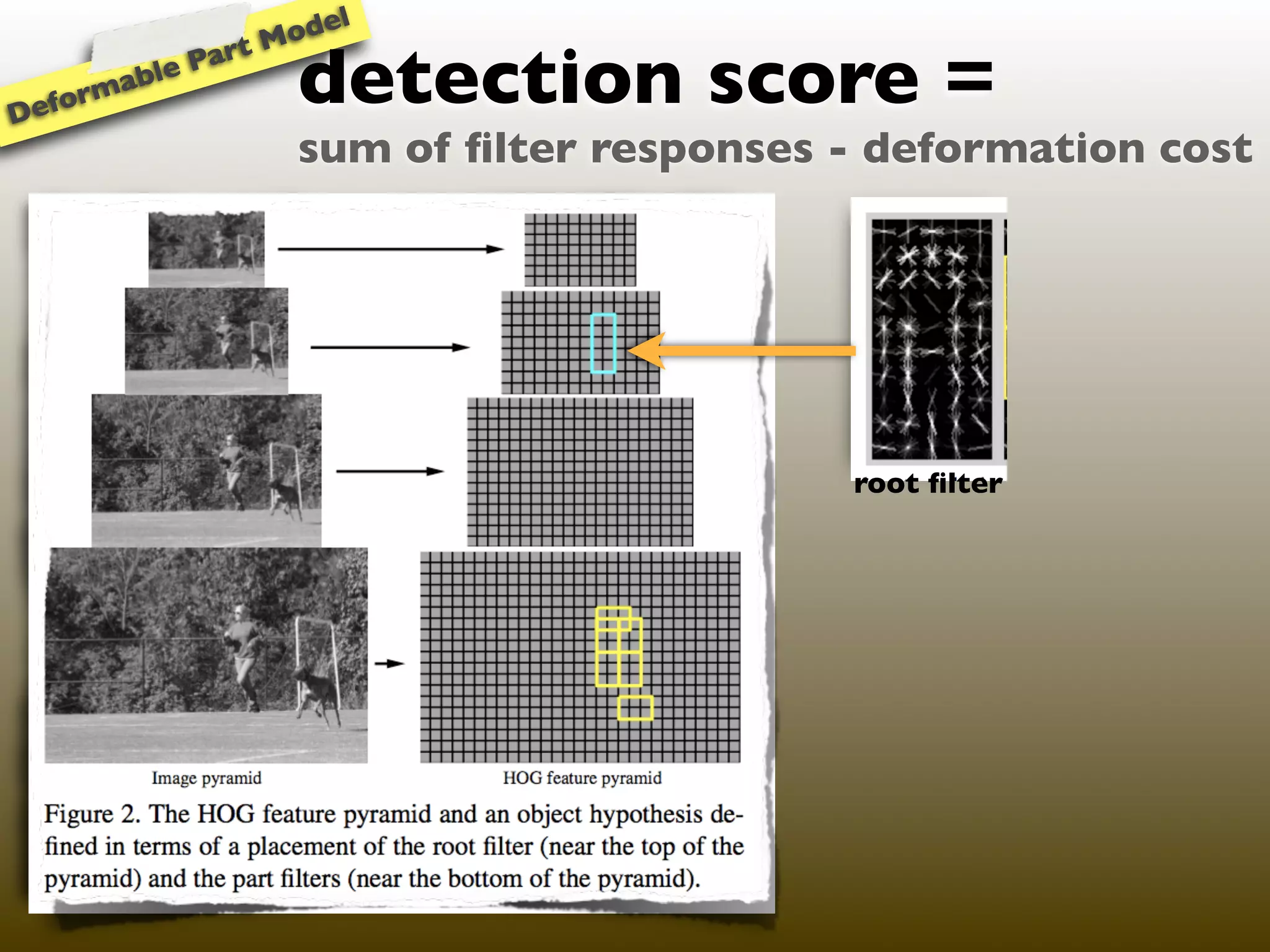 l
                  M ode
              art
Defor
     mable
             P
                    detection score =
                    sum of ﬁlter responses - deformation cost




                                           root ﬁlter
 