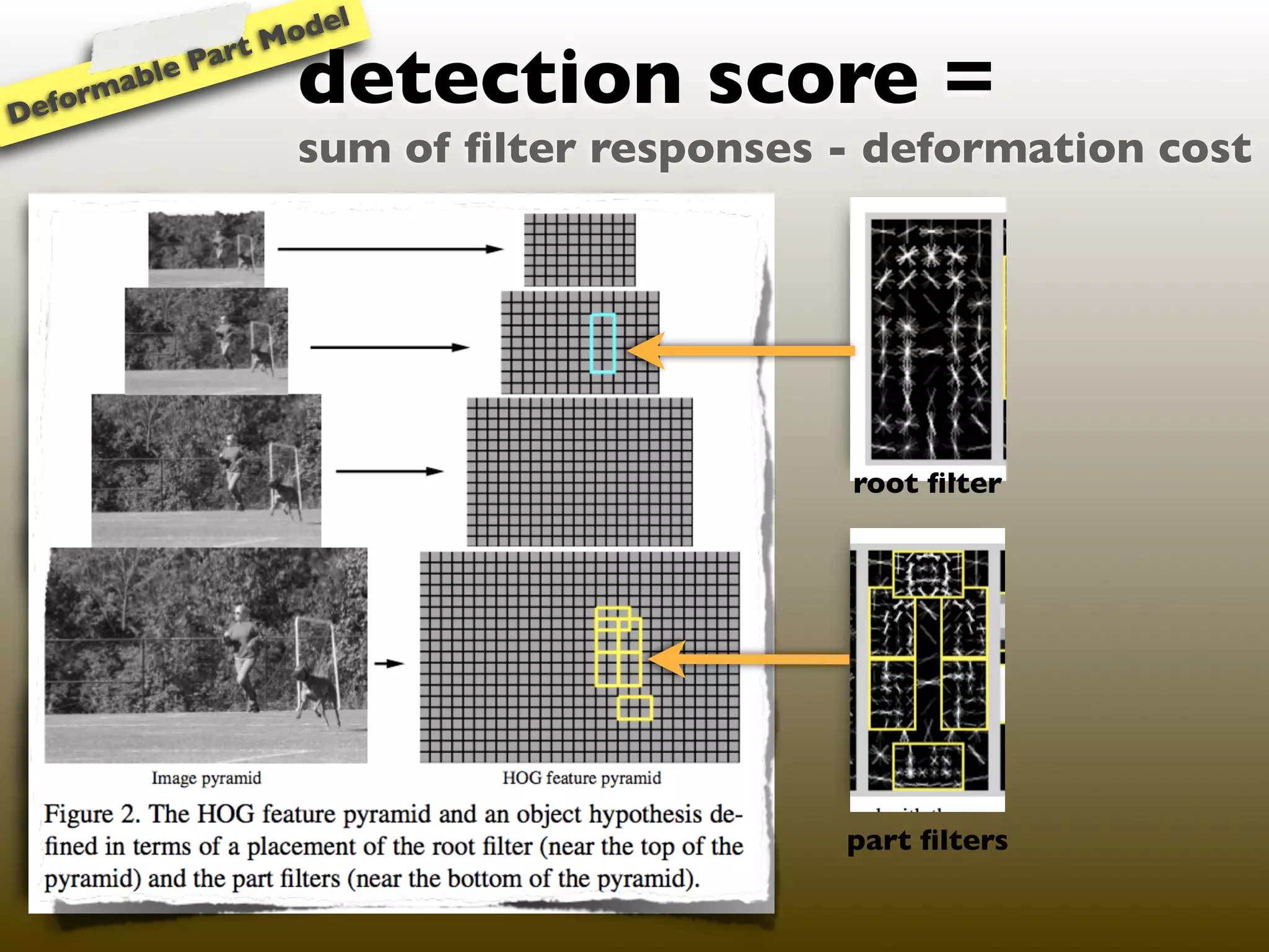 l
                  M ode
              art
Defor
     mable
             P
                    detection score =
                    sum of ﬁlter responses - deformation cost




                                           root ﬁlter




                                           part ﬁlters
 