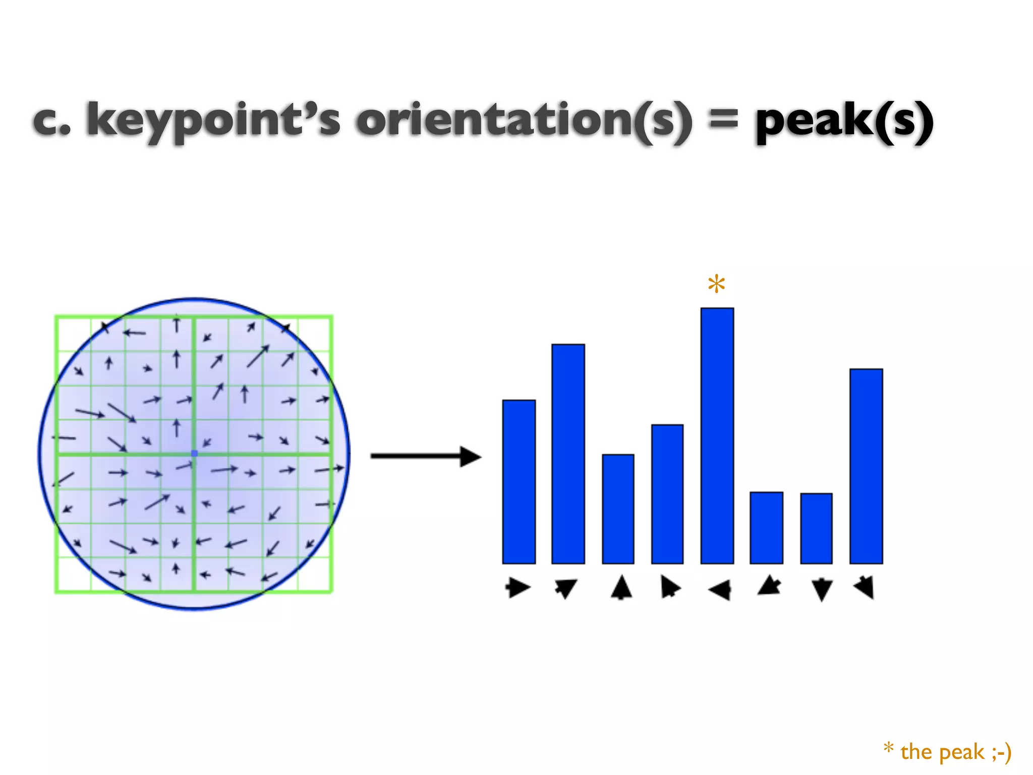 c. keypoint’s orientation(s) = peak(s)


                            *




                                   * the peak ;-)
 