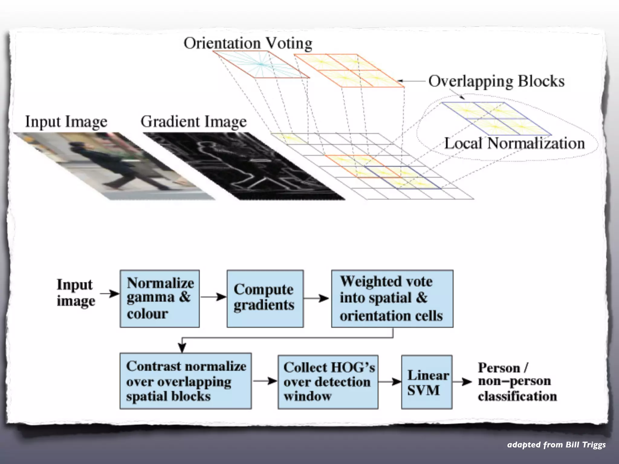 adapted from Bill Triggs
 