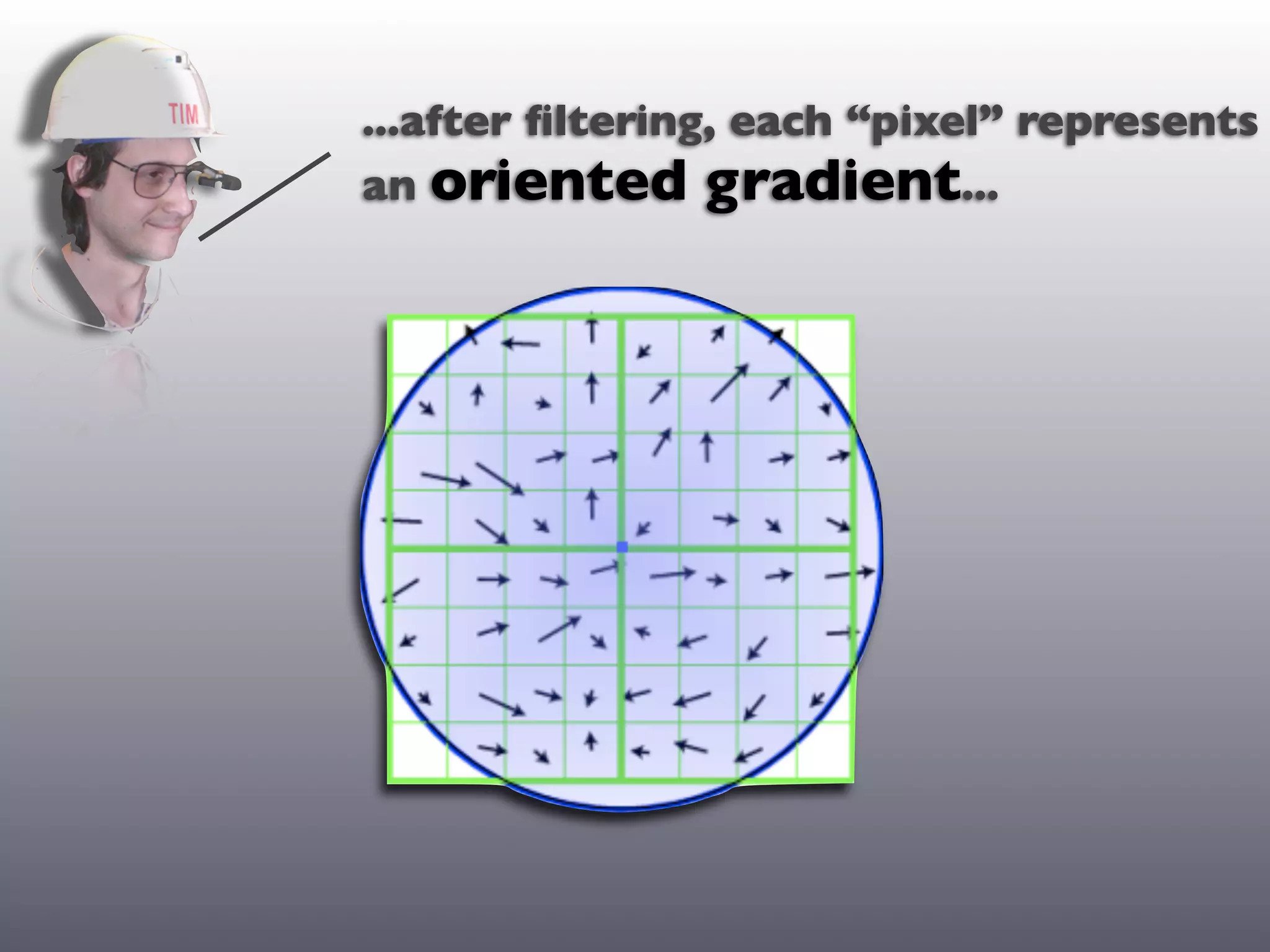 ...after ﬁltering, each “pixel” represents
an oriented gradient...
 