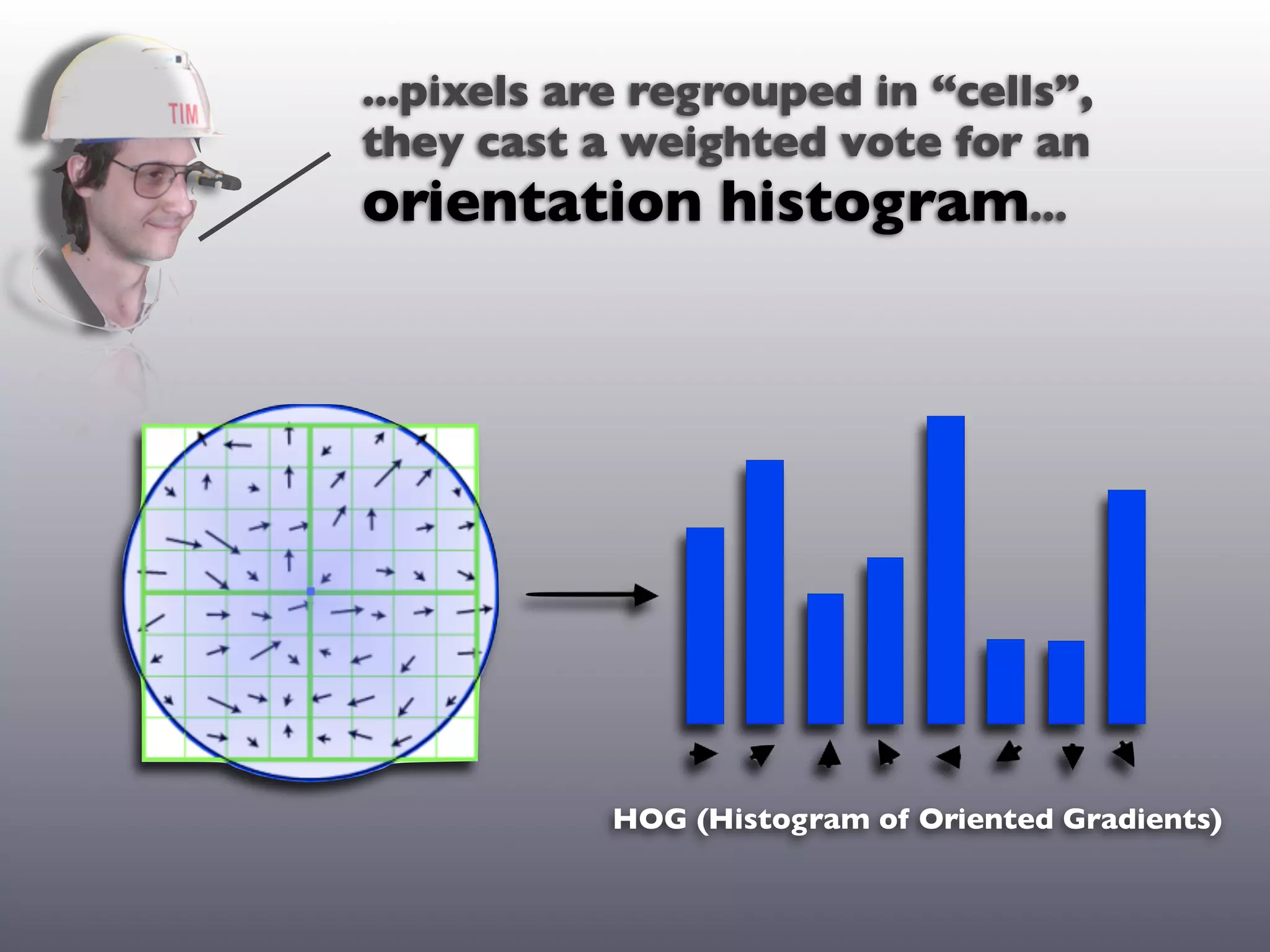 ...pixels are regrouped in “cells”,
they cast a weighted vote for an
orientation histogram...




           HOG (Histogram of Oriented Gradients)
 