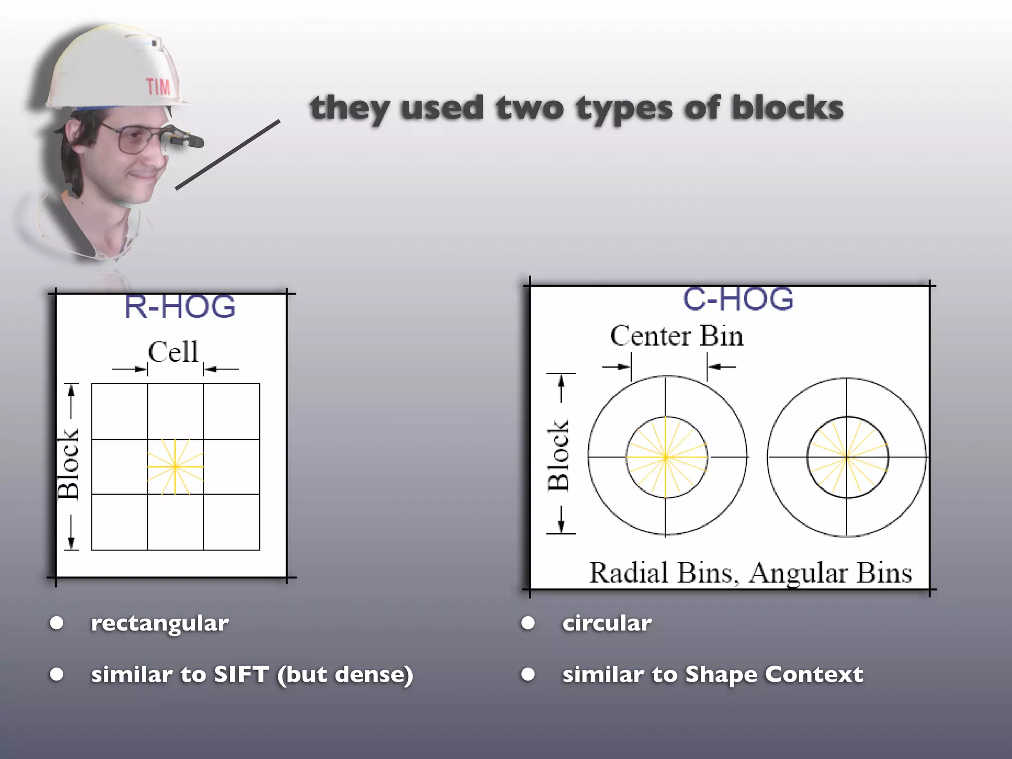 they used two types of blocks




•   rectangular                   •   circular

•   similar to SIFT (but dense)   •   similar to Shape Context
 