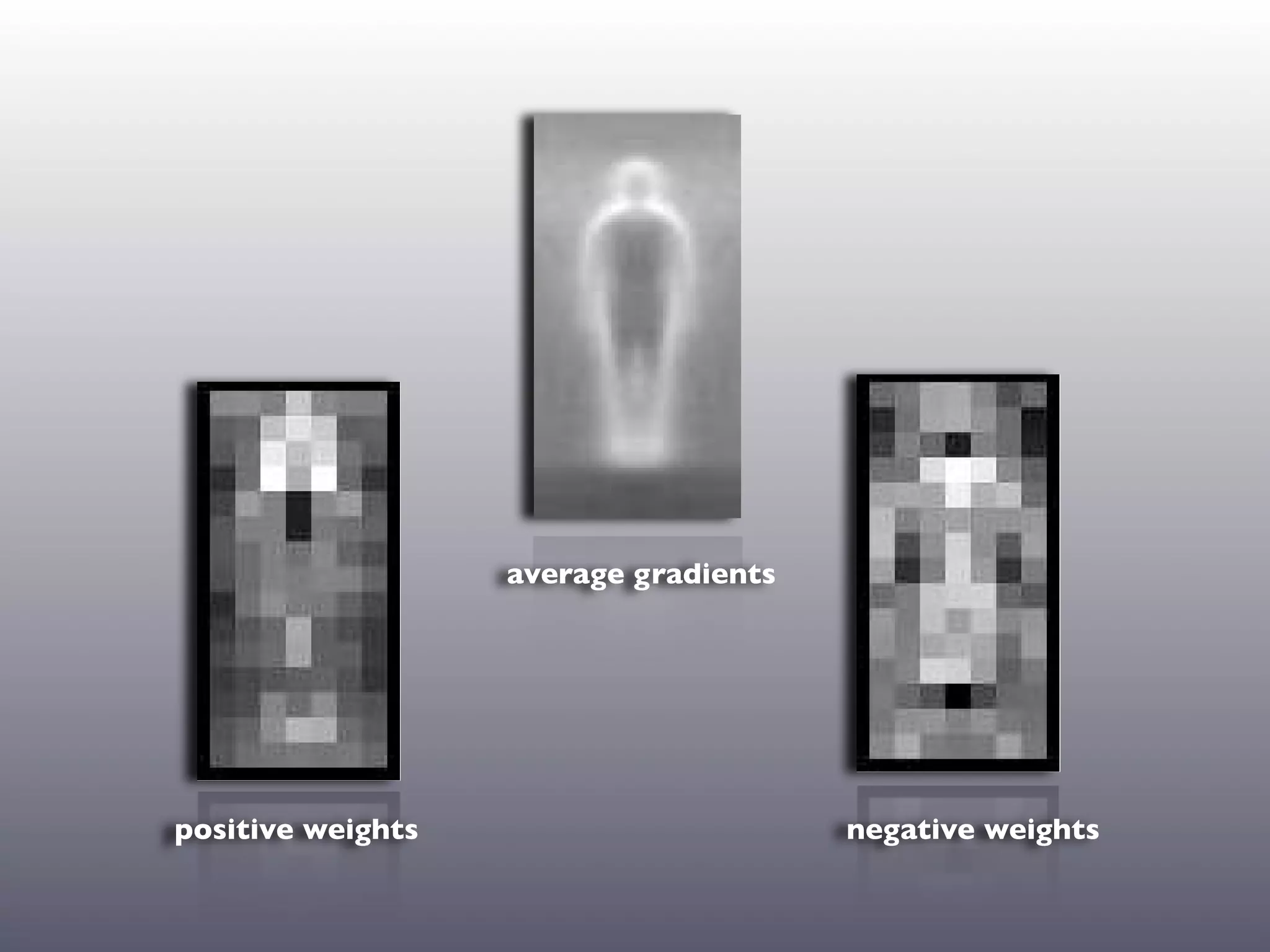 average gradients




positive weights                       negative weights
 