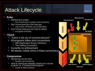Enter Monitoring is simple Port monitoring or system call monitoring  Don’t know good guy from bad guy  only known criminals can be identified  Even known bad guys are hard to detect  encrypted channels Compromise Monitoring can be done System call monitoring Hard to distinguish between actions of a normal program vs. a compromised program Leads to false positives Attack Lifecycle Hijack “ Catch in the act of criminal behavior” All programs follow strict conventions ABI (Application Binary Interface) The Calling Convention  Currently no enforcement All attacks violate some of these conventions  NETWORK KERNEL Make payment Change prefs Read statement Write Record Update Registry Open port HIJACK COMPROMISE ENTER APPLICATIONS 