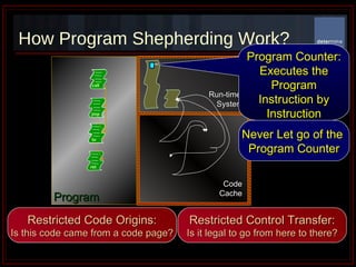 How Program Shepherding Work? Restricted Control Transfer: Is it legal to go from here to there? Restricted Code Origins: Is this code came from a code page? Restricted Control Transfer: Is it legal to go from here to there? Restricted Code Origins: Is this code came from a code page? Program Run-time  System Code Cache Program Counter: Executes the Program Instruction by Instruction Never Let go of the  Program Counter Restricted Code Origins: Is this code came from a code page? jmp  call br  ret call jmp  br  