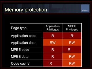 Memory protection R R Application code RW RW Application data RW R  Code cache RW R MPEE data R  R MPEE code MPEE Privileges Application Privileges Page type 