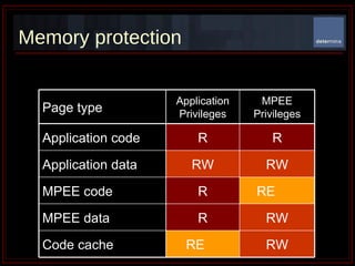 Memory protection R R Application code RW RW Application data RW RE  Code cache RW R MPEE data RE  R MPEE code MPEE Privileges Application Privileges Page type 