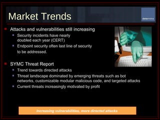 Market Trends Attacks and vulnerabilities still increasing Security incidents have nearly  doubled each year (CERT) Endpoint security often last line of security to be addressed. SYMC Threat Report Trend towards directed attacks Threat landscape dominated by emerging threats such as bot networks, customizable modular malicious code, and targeted attacks Current threats increasingly motivated by profit Increasing vulnerabilities, more directed attacks  