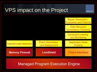 VPS impact on the Project Managed Program Execution Engine Memory Firewall LiveShield Client Interface Injected code detection Patch Generation  and Deployment Constraint Leaning  and Monitoring Data Structure Consistency Checking Application State Probing Repair Generation,  Evaluation and Filtering 