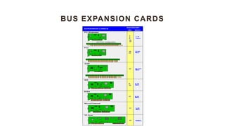 BUS EXPANSION CARDS
 