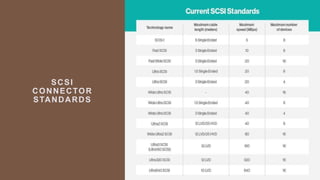SCSI
CONNECTOR
STANDARDS
 