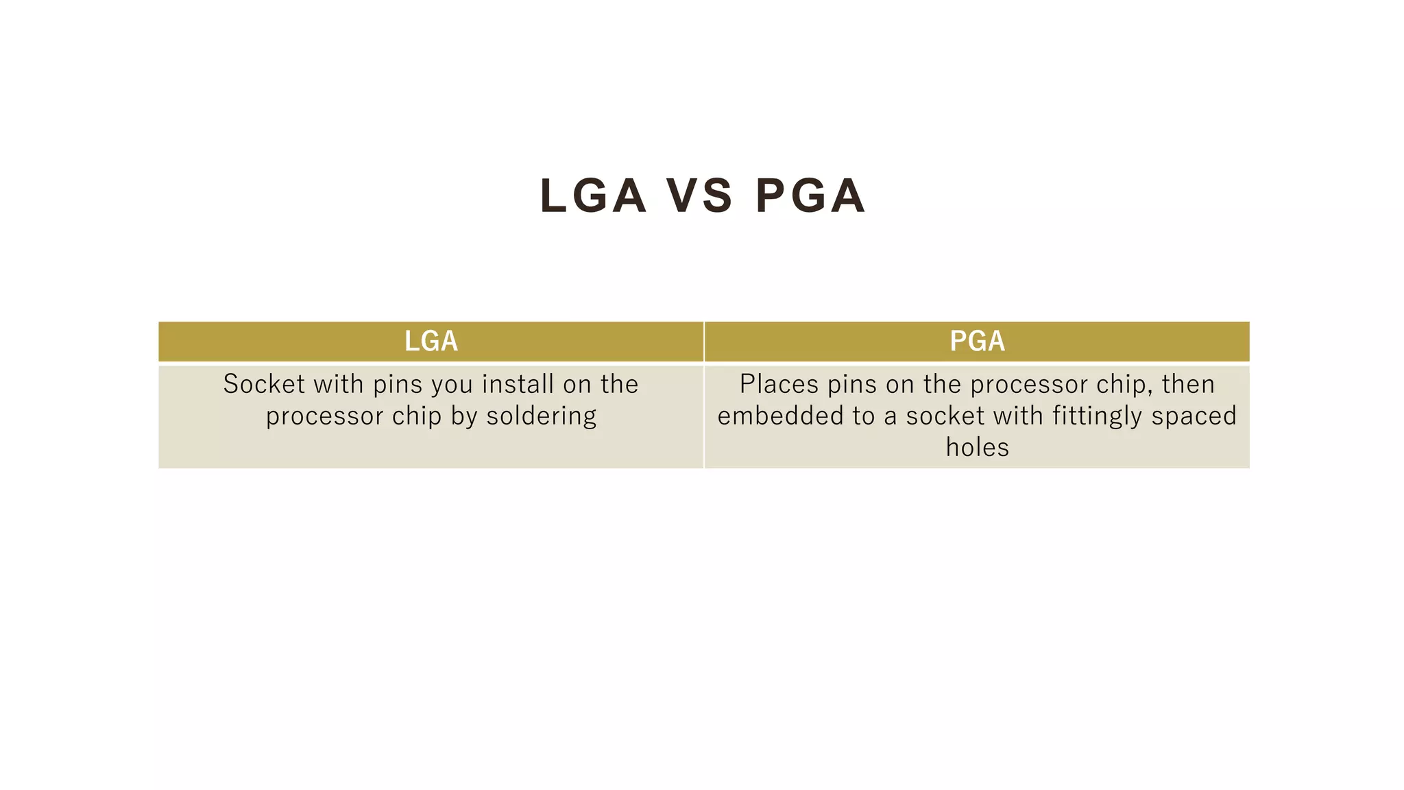 LGA VS PGA
LGA PGA
Socket with pins you install on the
processor chip by soldering
Places pins on the processor chip, then
embedded to a socket with fittingly spaced
holes
 