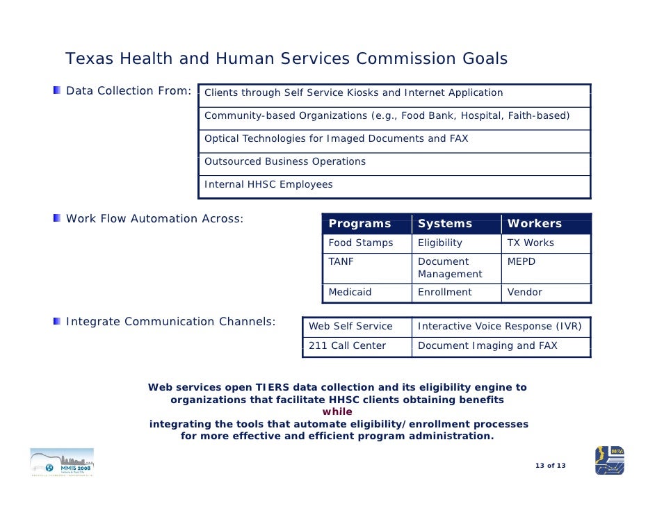 Texas Health And Human Services Commission Food Stamps Texas Health And Human Services Commission Food Stamps