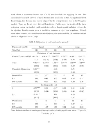 stock effects, a maximum discount rate of 1.8% was identified after applying the test. This
discount rate does not allow us to reject the first null hypothesis at the 1% significance level.
Interestingly, this discount rate closely aligns with the average interest rate in the Congolese
market. Thus, we do not reject the null hypothesis. Furthermore, the results of the linear
restriction test on the implicit coefficient of stock effects do not provide sufficient evidence for
its rejection. In other words, there is insufficient evidence to reject this hypothesis. With all
these conditions met, we can affirm that the Hotelling rule is validated for the model with stock
effects in oil production in Congo.
Table 3: Estimation of cost functions for group 2
Dependent variable Egypt Libya Congo
TotalCost (1) (2) (1) (2) (1) (2)
Estimation of cost functions
CurrentExtractionMbd 691.78*** 658.58*** 26.09*** 27.23*** 30.03*** 30.67***
(47.51) (52.78) (5.08) (6.18) (8.93) (6.78)
Time 0.81*** 0.82*** 1.02*** 1.01*** 0.99*** 1.01***
(0.01) (0.01) (0.00) (0.00) (0.02) (0.00)
CumulativeExtraction 0.98*** -0.60 0.71
(0.22) (0.38) (0.96)
Observation 42 42 42 42 42 42
R2 0.90 0.85 0.37 0.33 0.38 0.37
DW-statistic 0.92 0.57 0.29 0.26 0.40 0.36
Hotelling model test
δ̂ -0.53*** 0.06 -0.27 0.69 0.61 -0.15
(0.10) (0.14) (0.24) (0.81) (0.48) (0.36)
µ̂X -19.88*** 3.08 6.25
(0.12) (3.86) (5.07)
Observation 41 41 41 41 41 41
R2 0.97 _ 0.04 _ 0.27 _
DW-statistic 0.96 1.97 1.76 2.14 1.58 1.88
Note: Robust standard errors in parentheses with the following significance levels: ***p<0.01,
**p<0.05, *p<0.1
14
 