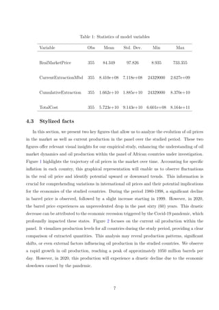 Table 1: Statistics of model variables
Variable Obs Mean Std. Dev. Min Max
RealMarketPrice 355 84.349 97.826 8.935 733.355
CurrentExtractionMbd 355 8.410e+08 7.118e+08 24329000 2.627e+09
CumulativeExtraction 355 1.662e+10 1.885e+10 24329000 8.370e+10
TotalCost 355 5.723e+10 9.143e+10 6.601e+08 8.164e+11
4.3 Stylized facts
In this section, we present two key figures that allow us to analyze the evolution of oil prices
in the market as well as current production in the panel over the studied period. These two
figures offer relevant visual insights for our empirical study, enhancing the understanding of oil
market dynamics and oil production within the panel of African countries under investigation.
Figure 1 highlights the trajectory of oil prices in the market over time. Accounting for specific
inflation in each country, this graphical representation will enable us to observe fluctuations
in the real oil price and identify potential upward or downward trends. This information is
crucial for comprehending variations in international oil prices and their potential implications
for the economies of the studied countries. During the period 1980-1998, a significant decline
in barrel price is observed, followed by a slight increase starting in 1999. However, in 2020,
the barrel price experiences an unprecedented drop in the past sixty (60) years. This drastic
decrease can be attributed to the economic recession triggered by the Covid-19 pandemic, which
profoundly impacted these states. Figure 2 focuses on the current oil production within the
panel. It visualizes production levels for all countries during the study period, providing a clear
comparison of extracted quantities. This analysis may reveal production patterns, significant
shifts, or even external factors influencing oil production in the studied countries. We observe
a rapid growth in oil production, reaching a peak of approximately 1050 million barrels per
day. However, in 2020, this production will experience a drastic decline due to the economic
slowdown caused by the pandemic.
7
 