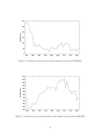 Figure 1: Evolution of real oil price in the sample over the period 1980-2021
Figure 2: Evolution of current production in the sample over the period 1980-2021
8
 