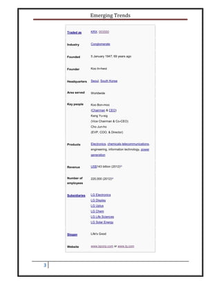 Emerging Trends
3
Traded as KRX: 003550
Industry Conglomerate
Founded 5 January 1947; 69 years ago
Founder Koo In-hwoi
Headquarters Seoul, South Korea
Area served Worldwide
Key people Koo Bon-moo
(Chairman & CEO)
Kang Yu-sig
(Vice Chairman & Co-CEO)
Cho Jun-ho
(EVP, COO, & Director)
Products Electronics, chemicals,telecommunications,
engineering, information technology, power
generation
Revenue US$143 billion (2012)[1]
Number of
employees
220,000 (2012)[1]
Subsidiaries LG Electronics
LG Display
LG Uplus
LG Chem
LG Life Sciences
LG Solar Energy
Slogan Life's Good
Website www.lgcorp.com or www.lg.com
 