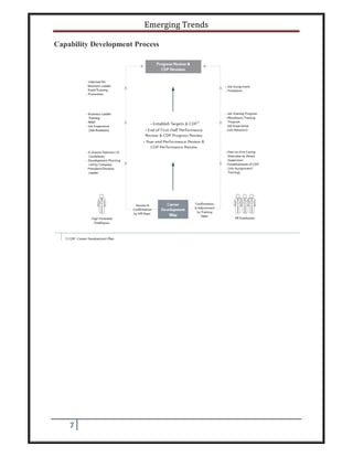 Emerging Trends
7
Capability Development Process
 