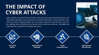 THE IMPACT OF
CYBER ATTACKS
Financial
losses.
Reputational
damage.
Legal
consequences.
Operational
disruptions.
Cyber attacks can lead to financial losses, data breaches, operational disruptions, and
reputational damage. They compromise sensitive information, erode customer trust,
and may result in legal penalties. For businesses, downtime and recovery costs can
be crippling, while individuals face identity theft and privacy violations. Strengthening
cybersecurity is essential to mitigate these risks.
 