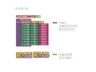 程式碼介紹
步驟(1)
使畫面都沒東西
確認都是空的
使畫面歸零
回到步驟(1)
 
