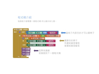 程式碼介紹
運算你的棋子
先選就會是橘怪
後選就會是藍怪
如果有連線
就會跑到下一個程式碼
當格子內是空的才可以選棋子
每個格子都需要一個程式碼 所以總共有九個。
 