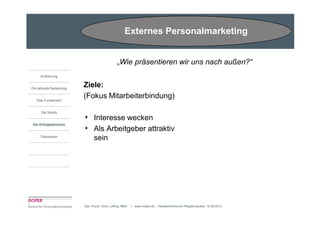 Externes Personalmarketing


                                                „Wie präsentieren wir uns nach außen?“
     Einführung


Die aktuelle Bedeutung
                         Ziele:
   Das Fundament
                         (Fokus Mitarbeiterbindung)

      Die Studie
                         4     Interesse wecken
Die Erfolgsbereiche
                         4     Als Arbeitgeber attraktiv
     Diskussion
                               sein




                         Dipl.-Psych. Dina Loffing, MBA   | www.insper.de | Niederrheinischer Pflegekongress, 16.09.2010
 