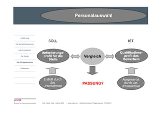 Personalauswahl



     Einführung
                                 SOLL                                                                                           IST
Die aktuelle Bedeutung


   Das Fundament
                         Anforderungs-                                                                                     Qualifikations-
      Die Studie          profil für die                                          Vergleich                                  profil des
                             Stelle                                                                                         Bewerbers
Die Erfolgsbereiche


     Diskussion




                          Erstellt durch                                                                                    Ausgewertet
                               das                                              PASSUNG?                                     durch das
                          Unternehmen                                                                                       Unternehmen




                         Dipl.-Psych. Dina Loffing, MBA   | www.insper.de | Niederrheinischer Pflegekongress, 16.09.2010
 