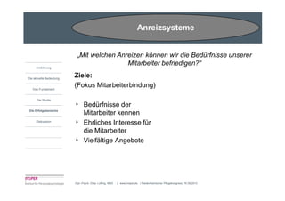 Anreizsysteme


                          „Mit welchen Anreizen können wir die Bedürfnisse unserer
                                          Mitarbeiter befriedigen?“
     Einführung


Die aktuelle Bedeutung
                         Ziele:
   Das Fundament
                         (Fokus Mitarbeiterbindung)

      Die Studie
                         4     Bedürfnisse der
Die Erfolgsbereiche
                               Mitarbeiter kennen
     Diskussion
                         4     Ehrliches Interesse für
                               die Mitarbeiter
                         4     Vielfältige Angebote




                         Dipl.-Psych. Dina Loffing, MBA   | www.insper.de | Niederrheinischer Pflegekongress, 16.09.2010
 