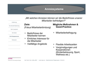 Anreizsysteme


                          „Mit welchen Anreizen können wir die Bedürfnisse unserer
                                          Mitarbeiter befriedigen?“
     Einführung


Die aktuelle Bedeutung
                         Ziele:                     Mögliche Maßnahmen &
                         (Fokus Mitarbeiterbindung)   Good-Practice:
   Das Fundament


      Die Studie
                         4     Bedürfnisse der                                              4      Mitarbeiterbefragung
Die Erfolgsbereiche            Mitarbeiter kennen
     Diskussion
                         4     Ehrliches Interesse für
                               die Mitarbeiter
                         4     Vielfältige Angebote                                         4      Flexible Arbeitszeiten
                                                                                            4      Vergünstigungen und
                                                                                                   Kooperationen
                                                                                                   (Kinderbetreuung, Sport,
                                                                                                   Wellness etc.)

                         Dipl.-Psych. Dina Loffing, MBA   | www.insper.de | Niederrheinischer Pflegekongress, 16.09.2010
 