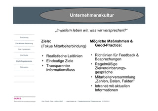 Unternehmenskultur


                                            „Inwiefern leben wir, was wir versprechen?“
     Einführung


Die aktuelle Bedeutung
                         Ziele:                     Mögliche Maßnahmen &
                         (Fokus Mitarbeiterbindung)   Good-Practice:
   Das Fundament


      Die Studie
                         4     Realistische Leitlinien                                      4      Richtlinien für Feedback &
Die Erfolgsbereiche      4     Eindeutige Ziele                                                    Besprechungen
                         4     Transparenter                                                4      Regelmäßige
     Diskussion

                               Informationsfluss                                                   Zielvereinbarungs-
                                                                                                   gespräche
                                                                                            4      Mitarbeiterversammlung
                                                                                                   „Zahlen, Daten, Fakten“
                                                                                            4      Intranet mit aktuellen
                                                                                                   Informationen

                         Dipl.-Psych. Dina Loffing, MBA   | www.insper.de | Niederrheinischer Pflegekongress, 16.09.2010
 