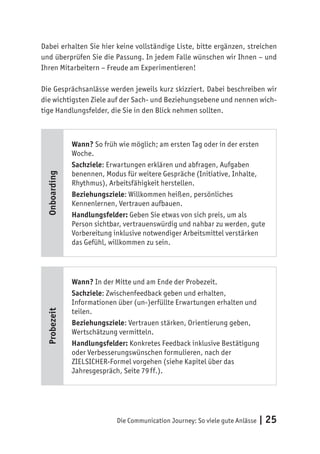Die Communication Journey: So viele gute Anlässe | 25
Dabei erhalten Sie hier keine vollständige Liste, bitte ergänzen, streichen
und überprüfen Sie die Passung. In jedem Falle wünschen wir Ihnen – und
Ihren Mitarbeitern – Freude am Experimentieren!
Die Gesprächsanlässe werden jeweils kurz skizziert. Dabei beschreiben wir
die wichtigsten Ziele auf der Sach- und Beziehungsebene und nennen wich-
tige Handlungsfelder, die Sie in den Blick nehmen sollten.
Onboarding
Wann? So früh wie möglich; am ersten Tag oder in der ersten
Woche.
Sachziele: Erwartungen erklären und abfragen, Aufgaben
benennen, Modus für weitere Gespräche (Initiative, Inhalte,
Rhythmus), Arbeitsfähigkeit herstellen.
Beziehungsziele: Willkommen heißen, persönliches
Kennenlernen, Vertrauen aufbauen.
Handlungsfelder: Geben Sie etwas von sich preis, um als
Person sichtbar, vertrauenswürdig und nahbar zu werden, gute
Vorbereitung inklusive notwendiger Arbeitsmittel verstärken
das Gefühl, willkommen zu sein.
Probezeit
Wann? In der Mitte und am Ende der Probezeit.
Sachziele: Zwischenfeedback geben und erhalten,
Informationen über (un-)erfüllte Erwartungen erhalten und
teilen.
Beziehungsziele: Vertrauen stärken, Orientierung geben,
Wertschätzung vermitteln.
Handlungsfelder: Konkretes Feedback inklusive Bestätigung
oder Verbesserungswünschen formulieren, nach der
ZIELSICHER-Formel vorgehen (siehe Kapitel über das
Jahresgespräch, Seite 79 ff.).
 