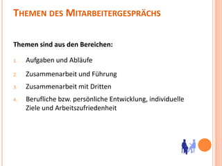 Themen des MitarbeitergesprächsThemen sind aus den Bereichen:Aufgaben und AbläufeZusammenarbeit und FührungZusammenarbeit mit DrittenBerufliche bzw. persönliche Entwicklung, individuelle Ziele und Arbeitszufriedenheit