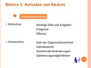 Bereich 1: Aufgaben und AbläufeArbeitsorganisationRückschauVorausschauWichtige Ziele und Aufgaben