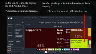 So for China is mostly copper
ore and Animal meal?
So who else buys this animal meal from Peru
anyway?
Animal meal sounds strange… Click on the animal pellets to find out
 